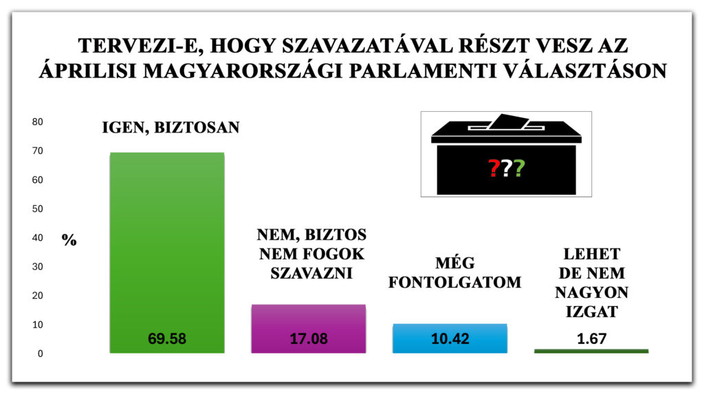 2026/1. körkérdésünk eredménye: Magyarország választ