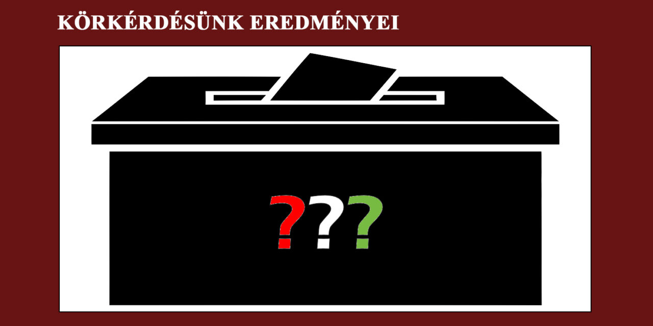 <span class="entry-title-primary">Magyarország választ: Körkérdésünkben kétharmadot nyert a változás</span> <span class="entry-subtitle">Legtöbb válaszadónk elégedetlen a magyaroszági politikai helyzettel – Idei első körkérdésünk eredményei</span>