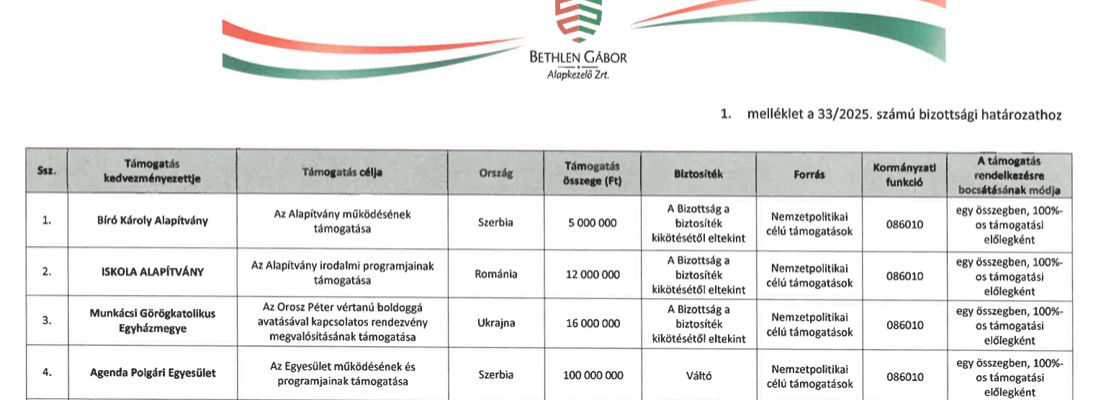 A 2025. májusi határozat szerint még „csak” 100 millió forint járt az Agendának