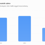 Harmincezer szavazattal kapott kevesebbet a VMSZ, mint három évvel ezelőtt