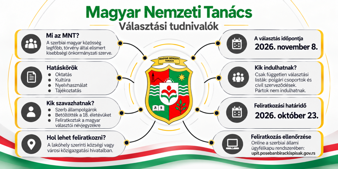 Ha szeretnéd alakítani a jövődet, iratkozz fel és szavazz!