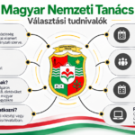 Ha szeretnéd alakítani a jövődet, iratkozz fel és szavazz!