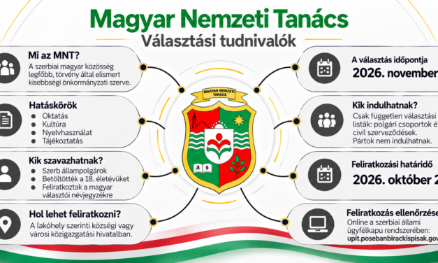 Ha szeretnéd alakítani a jövődet, iratkozz fel és szavazz!