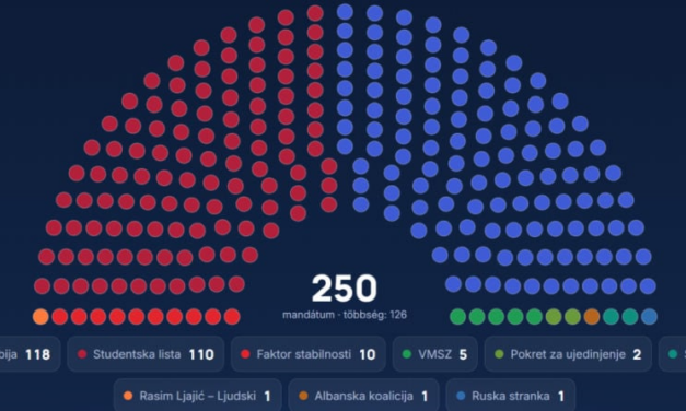 Magyarul is olvasható választási monitor készült